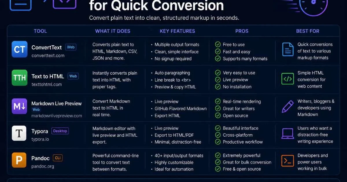 Best Text to Markup Tools for Quick Conversion
